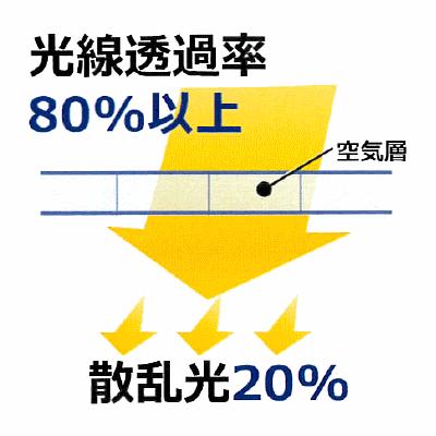 UEXC 保温被覆資材 サニーコートソフト　幅200cm×長さ100m｜otentosun｜03