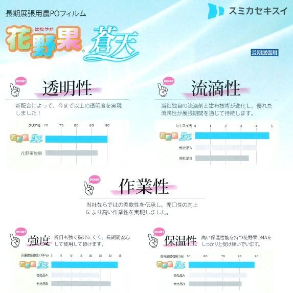 塗布タイプ農POフィルム 花野果 蒼天 厚さ0.15mm 幅800cm 数量で長さ(m