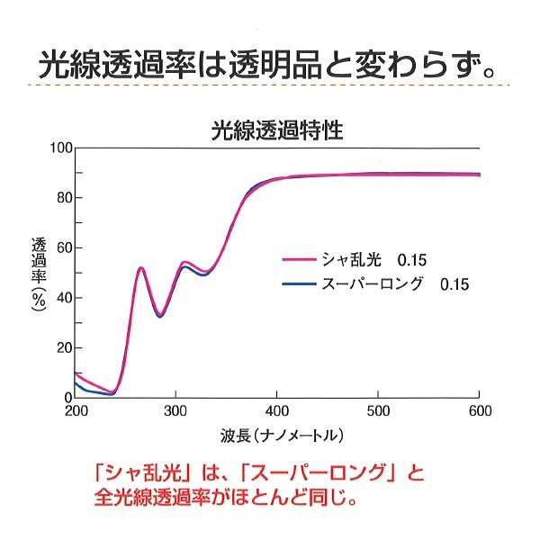 オカモト　塗布型　散乱光農POフィルム　シャ乱光　厚さ0.1mm　幅660cm　梨地　ご希望の長さ(m)を数量で入力してください｜otentosun｜02