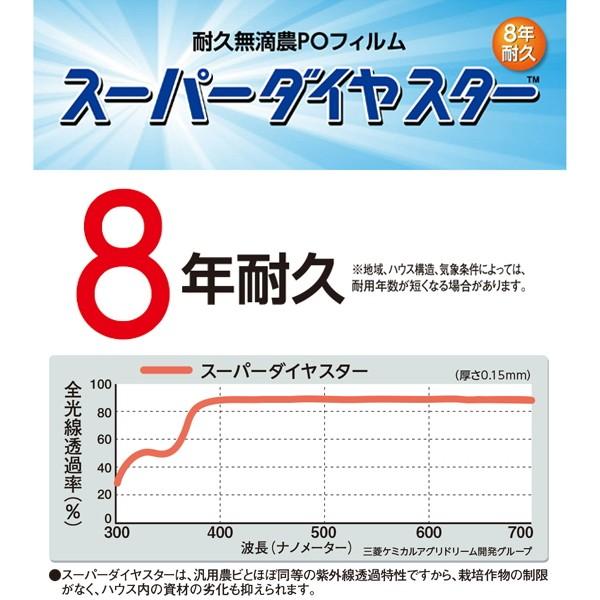 耐久無滴農POフィルム スーパーダイヤスター 8年耐久 厚さ0.15mm 幅