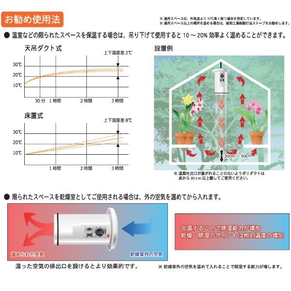 室温コントロール機能付　電気温風器　SF-2005A-S　200V　園芸用　温室　単相　電気ヒーター・サーキュレーター式　2坪用