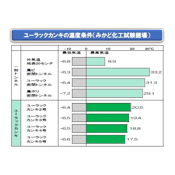 みかど化工　ユーラックカンキ　UK50A　カンキ4号　厚さ0.05mm×幅185cm×長さ100m　2本セット　トンネル用農POフィルムの画像