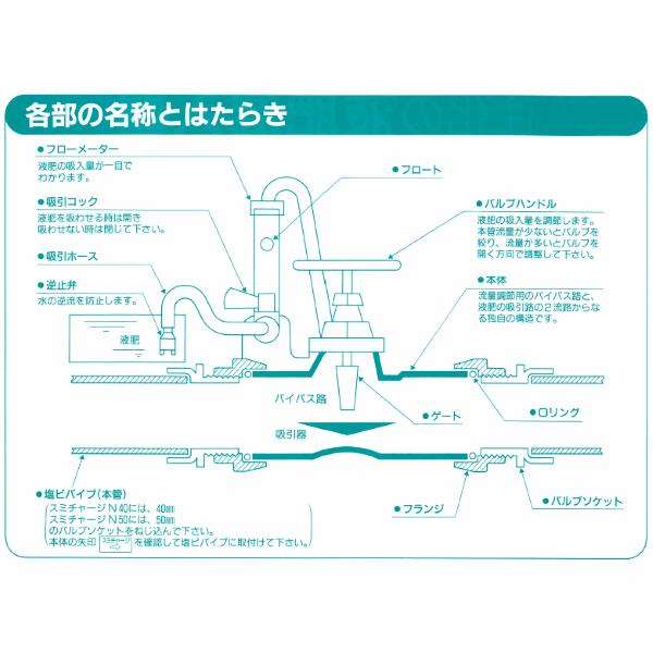 住化農業資材 液肥混入器 スミチャージN40 スミサンスイ 潅水資材 散水