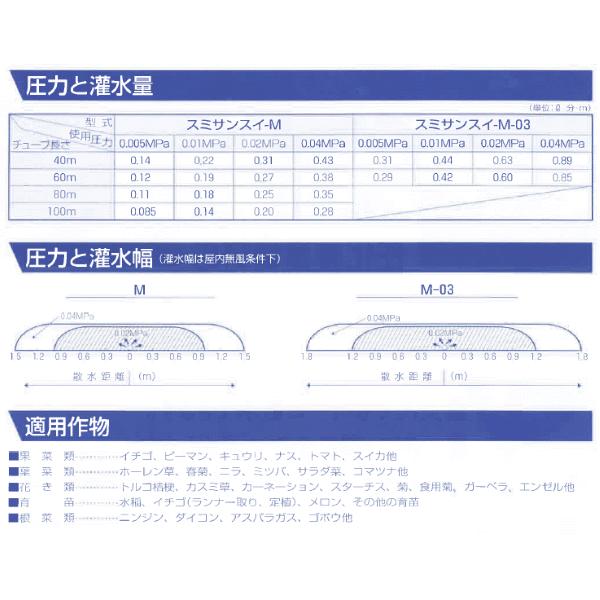 住化農業資材 潅水チューブ スミサンスイM-03 100m 1巻 : 農家のお店お