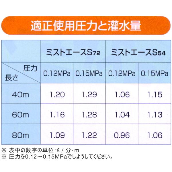 住化農業資材 潅水チューブ ミストエースS54 (4.5〜6.3m間口用) 120m 1
