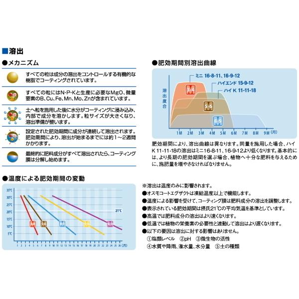 完動品 ハイポネックス　緩効性肥料(コーティング肥料)　オスモコートエグザクト　スタンダード　15-9-12　肥効期間5〜6ヵ月　25kg 【F2913504521】(16718円)
