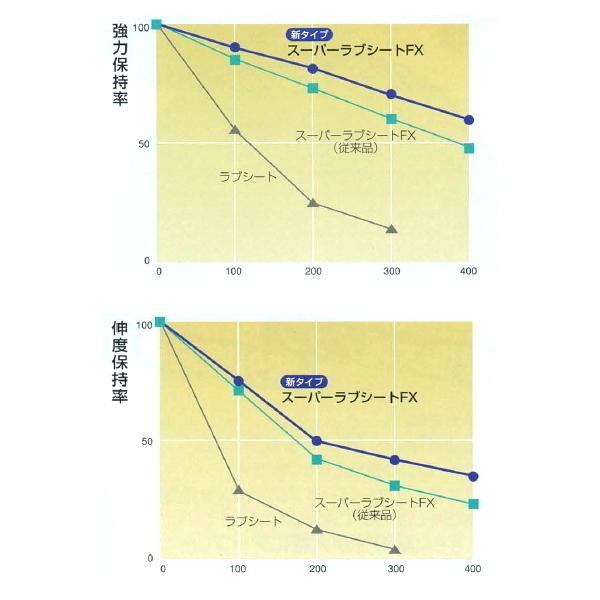 UNITIKA（ユニチカ） 農業用長繊維不織布 スーパーラブシートFX