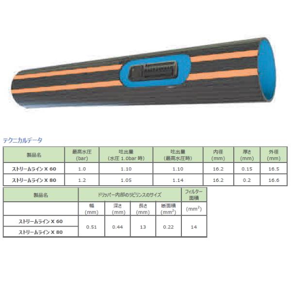 灌水チューブ　ネタフィム　ユニラム　20cmピッチ　200m巻　点滴灌水 NETAFIM ネタフィム ユニラムRC 点滴チューブ 20cmピッチ 2.3L/時 200m
