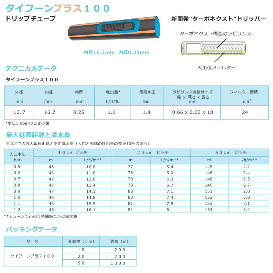 ネタフィム タイフーンプラス100-02 20cmピッチ 200m 1巻 点滴チューブ