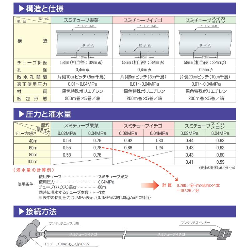 住化農業資材 潅水チューブ スミチューブ25 イチゴ 200m 1巻 マルチ下