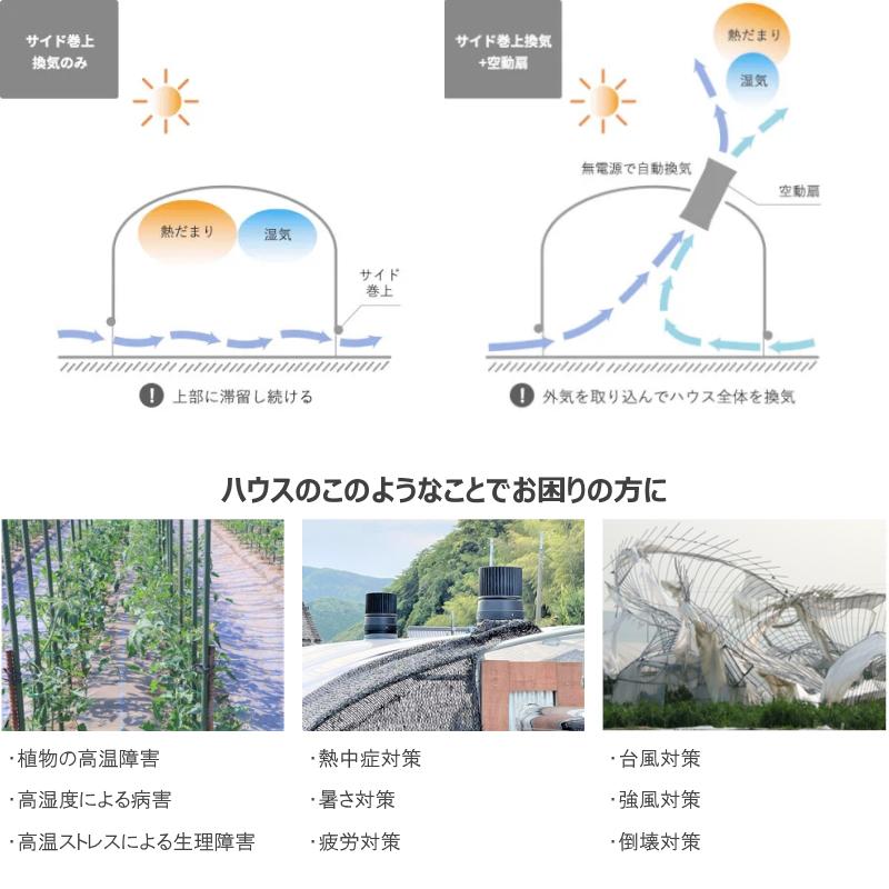 ビニールハウス用 自動温度調節換気扇 空動扇ソーラー : 農家のお店お