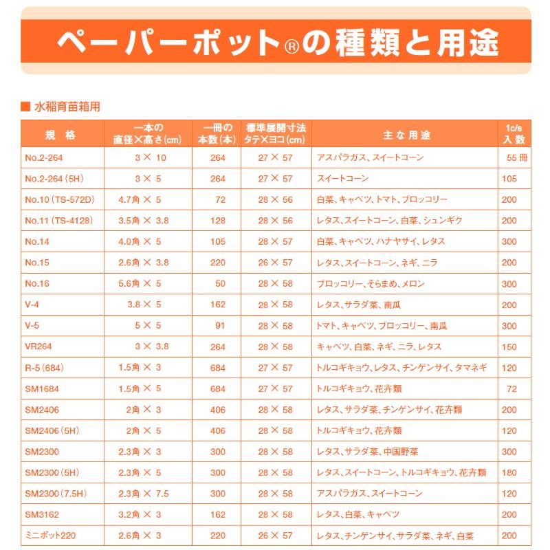 ニッテン ペーパーポット No.15 15号 径2.6cm×高3.8cm 四角 穴数220 お