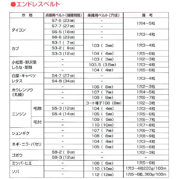 向井工業　手押しタイプ播種機　種まきごんべえ　サブホッパー付き　(※ベルト別売り)　HS-300EH