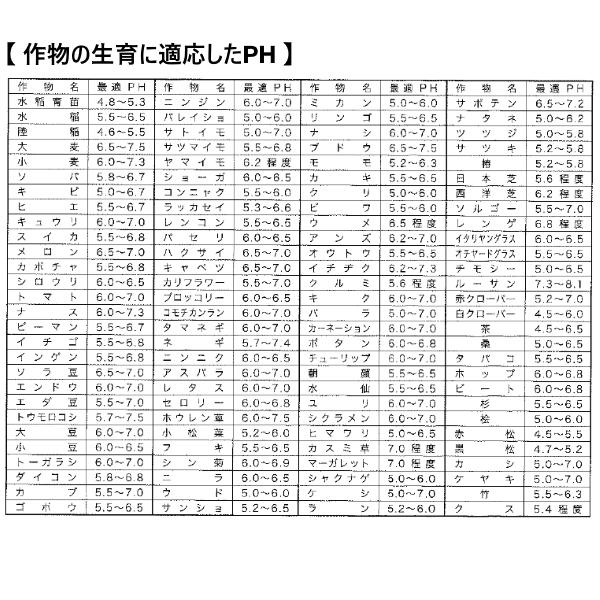 竹村電機製作所 土壌酸湿度測定器 DM-5 pH3.5〜7.0 携帯用ソフトケース