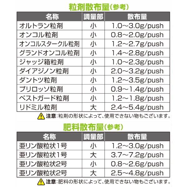 サンエー 手動プッシュ式 粒剤散布器 散ぽ KW5 粒剤・粒状肥料の散布に