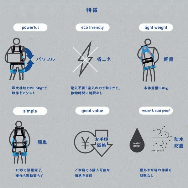 イノフィス マッスルスーツ Every ソフトフィット S-Mサイズ アシスト