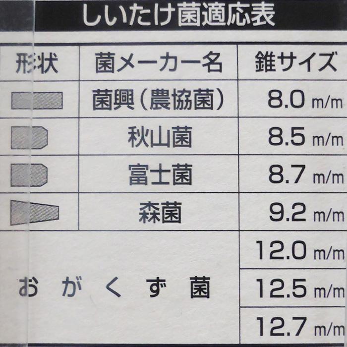 大西工業　No.33　ストッパー付しいたけ錐　こま用　9.5mm　椎茸　穴あけ　工具｜otentosun｜02