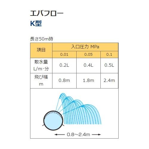 三菱樹ケミカルアグリドーム 灌水チューブ エバフローK型 片側噴霧