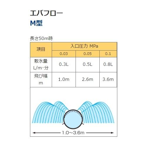 三菱ケミカルアグリドーム 灌水チューブ エバフローM型 微細噴霧 100m