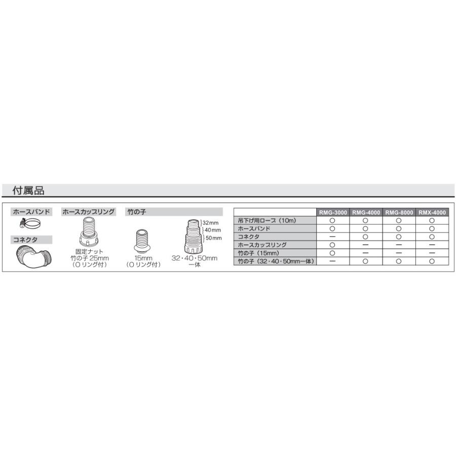 リョービ 【東日本 50Hz専用】 KYOCERA 京セラ 水中汚水ポンプ リョービ 【東日本 50Hz専用】 KYOCERA 京セラ 水中汚水ポンプ