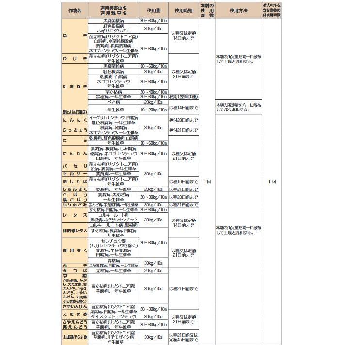 殺菌剤(土壌消毒剤) バスアミド微粒剤 10kg 医薬用外劇物 : 農家のお店