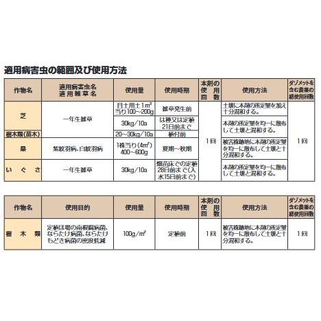 殺菌剤(土壌消毒剤) バスアミド微粒剤 10kg 医薬用外劇物 : 農家のお店