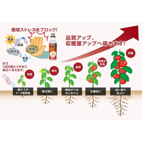 ハイポネックス ストレスブロック 500ml 高温/低温/乾燥/多湿/日照