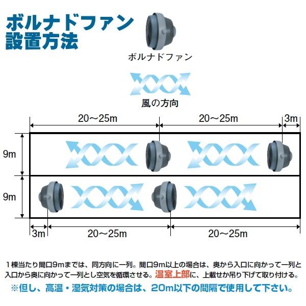 循環扇 ボルナドファン 740HD 単相100V VORNADO(ボルネード