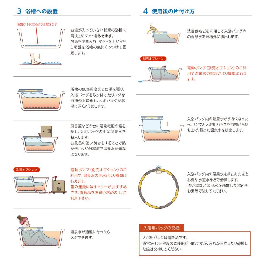 【温泉宅配オプション】おうち湯治用入浴キット「バスインバス」　家庭用入浴器具【特許出願済】 |  | 02