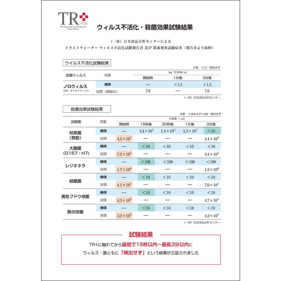 TR＋2L　詰め替え用パウチ　次亜塩素酸水　250ppm　2リットルパウチ　1つ｜otodoke-shopping｜07