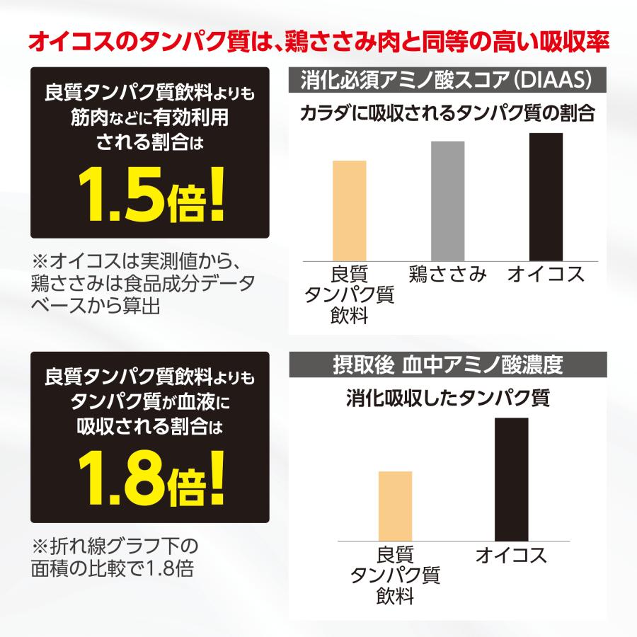 4ケース選べる ダノン オイコス プロテインドリンク 高吸収タンパク質18g バナナ 240ml×48本 送料無料 脂肪0 砂糖不使用 常温保存 oikos ロングライフ_2