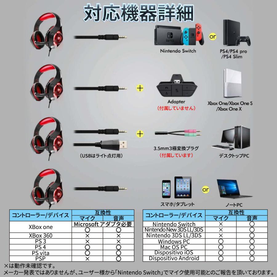 ゲーミングヘッドセット Switch Ps4 ヘッドホン 有線 マイク付き ゲーム ゲームヘッドセット ヘッドセットマイク ゲーミングヘッドホン Eh 7 Otoe 通販 Yahoo ショッピング