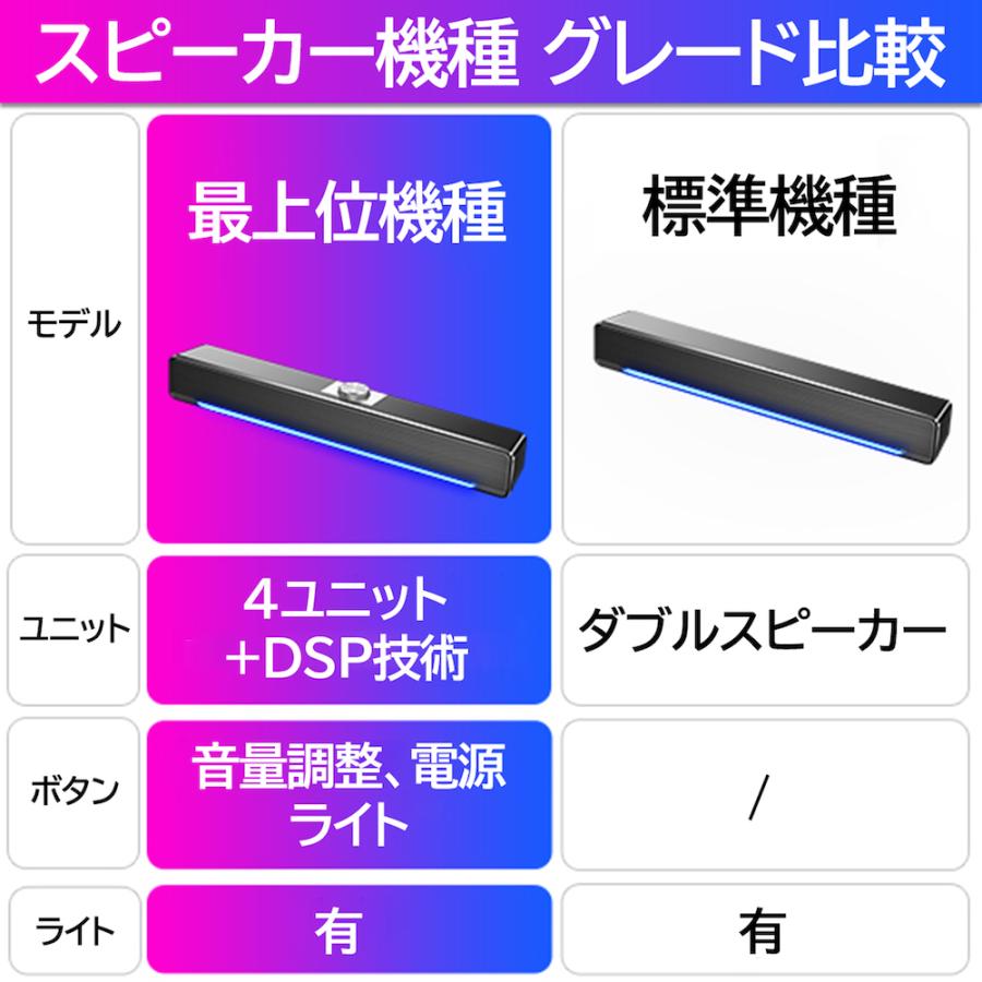 pcスピーカー 高音質 usb 小型 スピーカー テレビ pc 有線 パソコン パソコン用スピーカー サウンドバー 4Dサラウンドサウンド 最上位機種 |  | 17