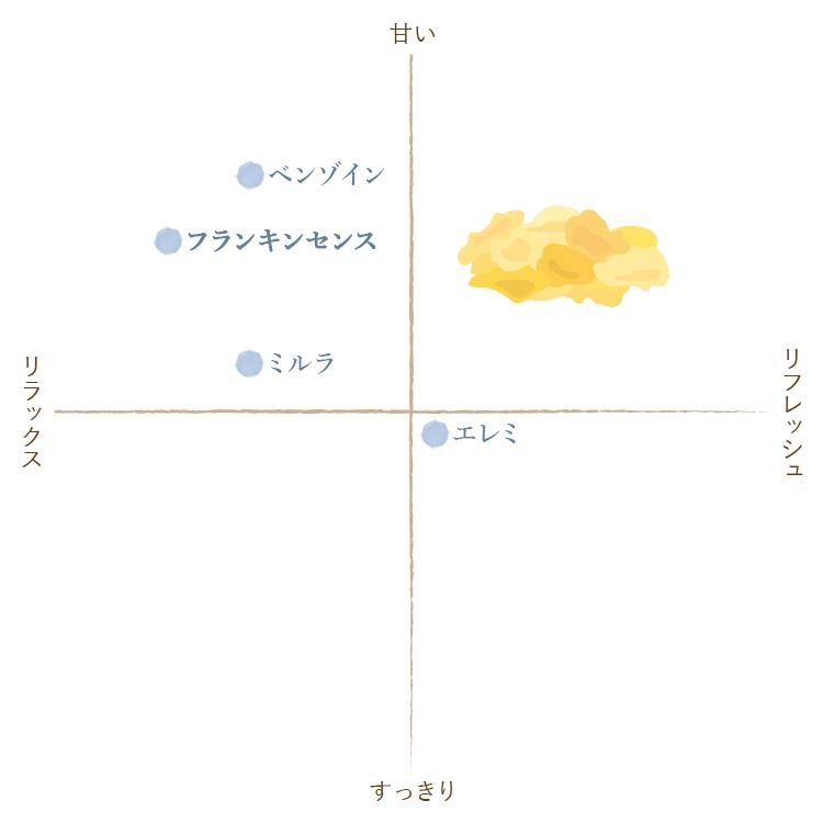 Flavor Life（フレーバーライフ） エッセンシャルオイルフレーバー