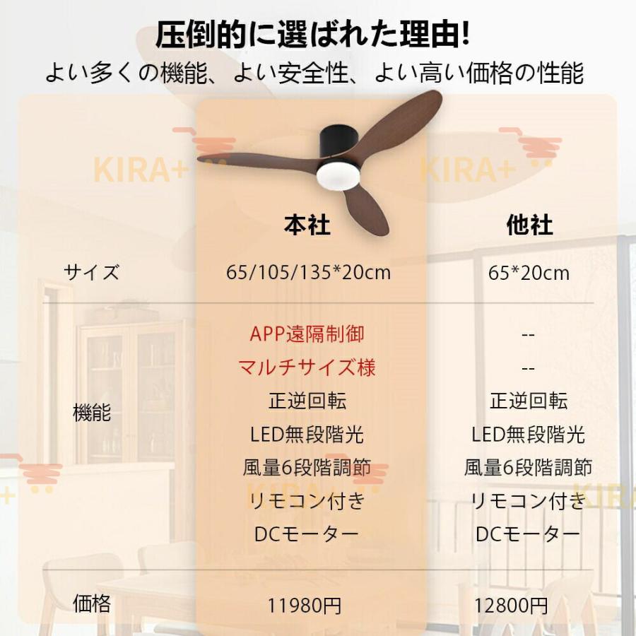 シーリングファンライト 調光調色 ファン付き照明 LEDシーリングライト