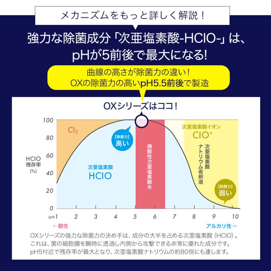 次亜塩素酸水 特許製法 OXミスト オックスミスト 300ml×3本 除菌消臭スプレー 日本製 次亜水 次亜塩素酸水溶液｜otogino-medical｜17