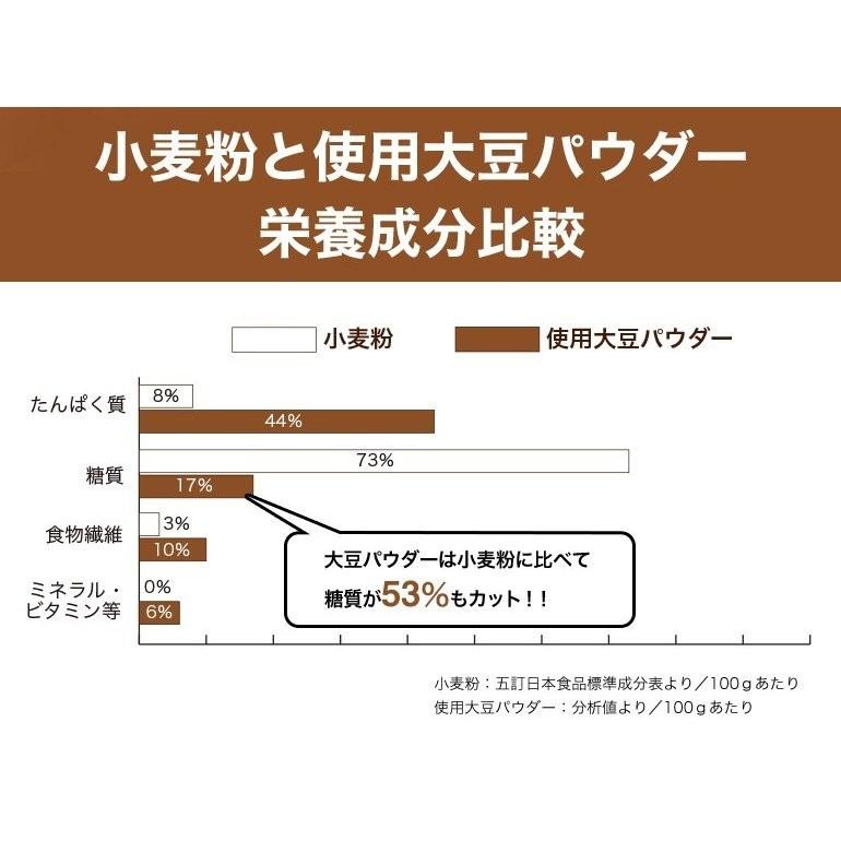 糖質オフ パン 糖質制限（強炭酸水仕込み）糖質85％カット 天然素材 低糖質 大豆粉パン（10個セット）砂糖不使用 ダイエット食品｜otogino｜03