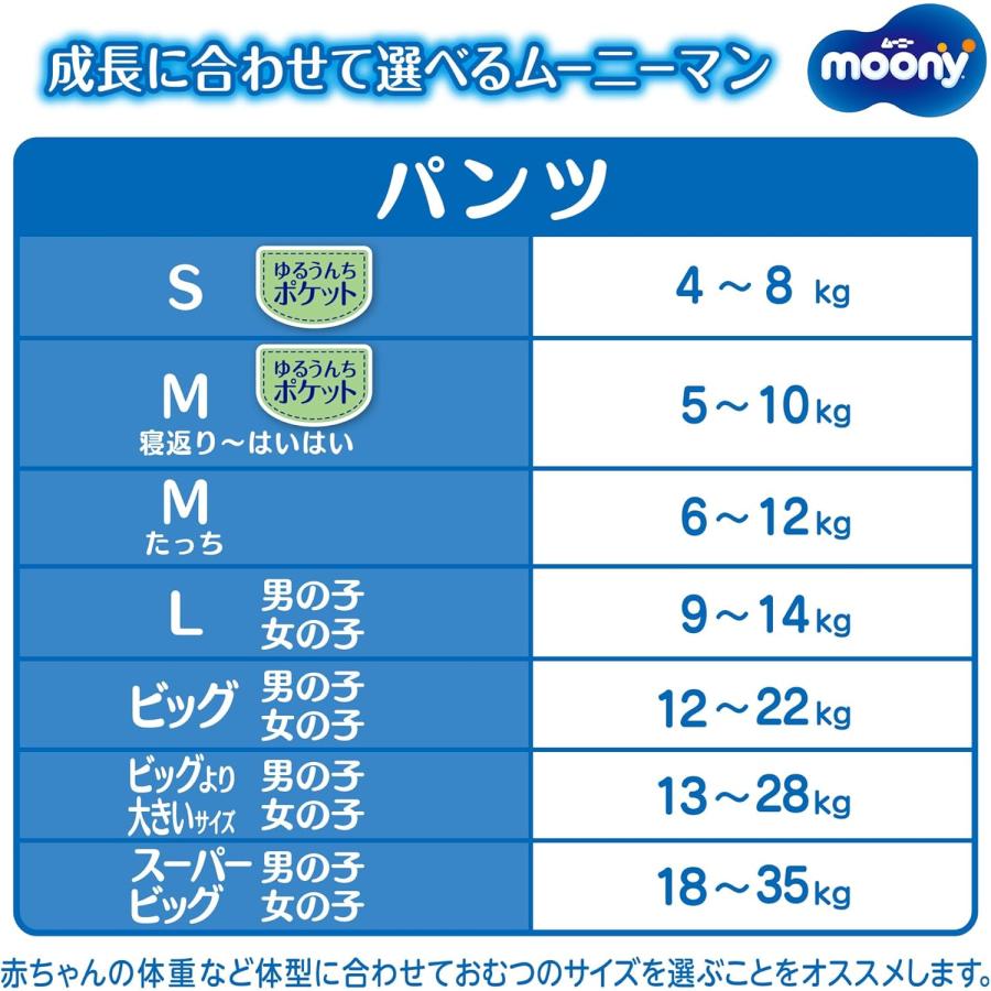 204枚　ムーニーマン オムツ　パンツ Mサイズ おすわり・はいはい~　(5~10kg)　204枚(68枚×3) パンツ Mサイズ おすわり・はいはい~】ムーニーマン オムツ(5~10kg)204