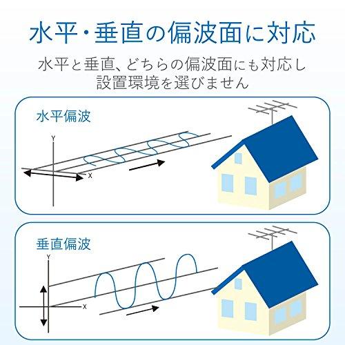 DXアンテナ 地上デジタルアンテナ 八木式 UHF平面 (20素子相当) 中・弱 UHF平面アンテナ(20素子相当/垂直偏波専用)｜DXアンテナ公式通販