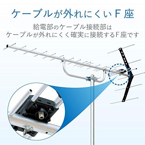 DXアンテナ 地上デジタルアンテナ 八木式 UHF (20素子相当) 中・弱電界