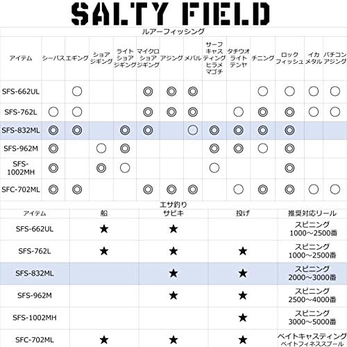 シーバスロッド スピニング ソルティーフィールド SFS-832ML