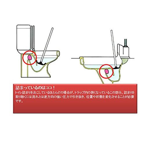 amtec トイレ詰まり専用通水用具 パッコンバー｜otogizakka｜07