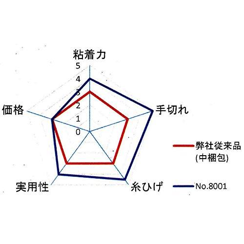 古藤工業 スパッと切れる布粘着テープ No.8001 ベージュ色 50mm幅×25m長さ｜otogizakka｜07