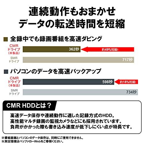 バッファロー CMR HDD採用 外付けハードディスク 4TB テレビ録画/PC/PS4/4K対応 バッファロー製nasne対応 静音&コンパ｜otogizakka｜03