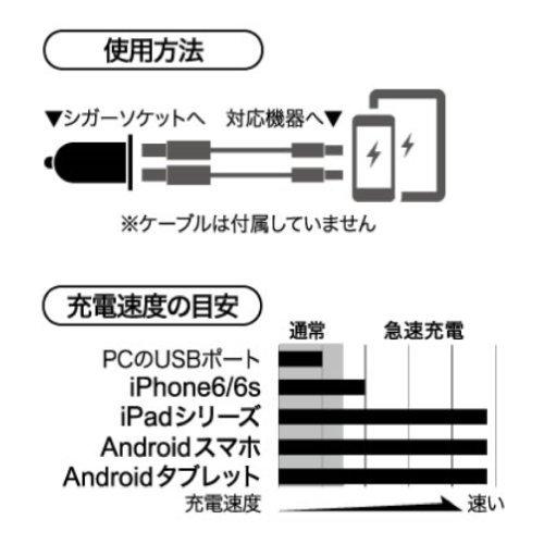 BUFFALOUSBカーチャージャー 3.4A 急速2ポート オートパワーセレクト搭載 BSMPS3402P2BK (対応機種)iPhone7i｜otogizakka｜07