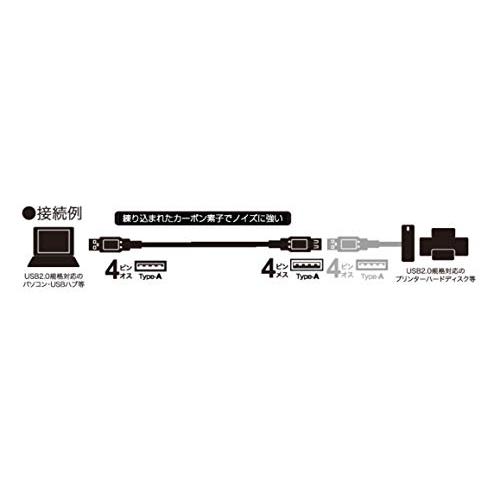 【中古】「未使用品」BUFFALO USB2.0延長ケーブル カーボン素子ねり込 2m ブラック BSUAAFR220BK BUFFALO USB2.0延長ケーブル カーボン素子ねり込 2m ブラック