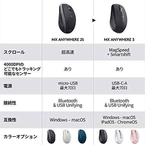ロジクール MX ANYWHERE 3 ワイヤレス モバイルマウス MX1700GR Unifying Bluetooth 高速スクロールホイール_9