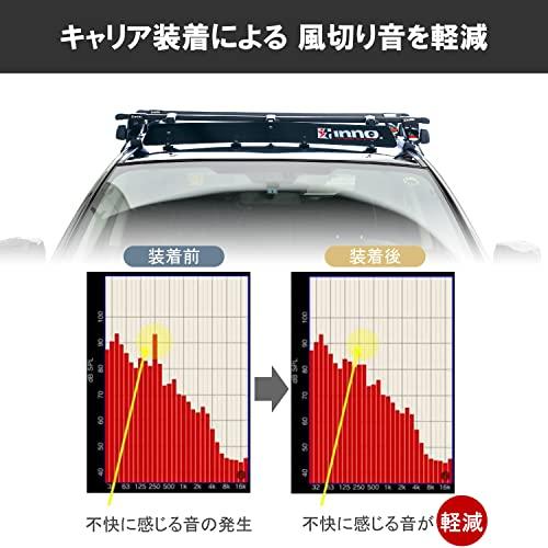 カーメイト フェアリング inno Mサイズ 1030mm IN266JP : 雑貨屋