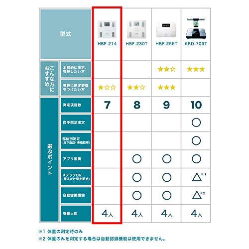 オムロン 体重・体組成計 カラダスキャン ブルー HBF-214-B｜otogizakka｜03