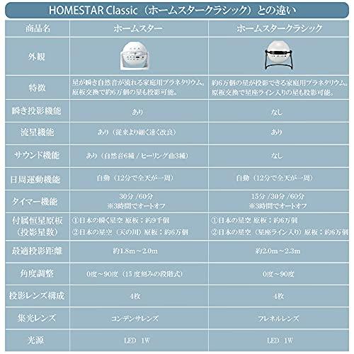 Homestar(ホームスター) シャンパンゴールド 2022年モデル｜otogizakka｜06